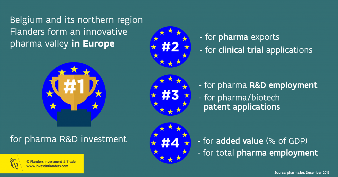 infographic on pharma in Belgium